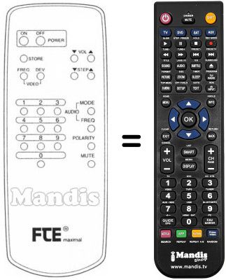 Comandos &agrave; dist&acirc;ncia equivalente ESR 1500 (ver. 2)